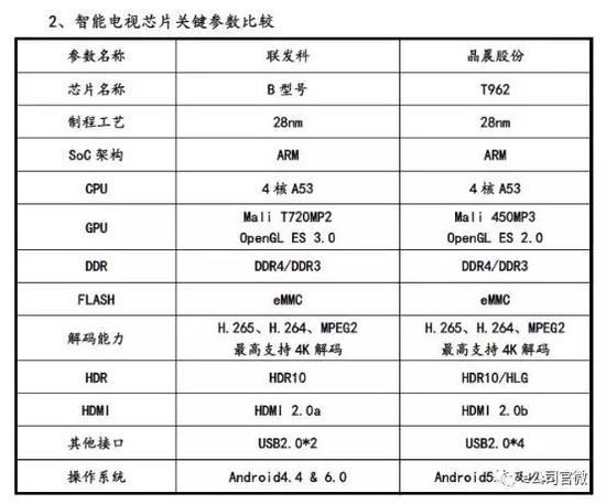 江苏省盐城市亭湖区天气评测1