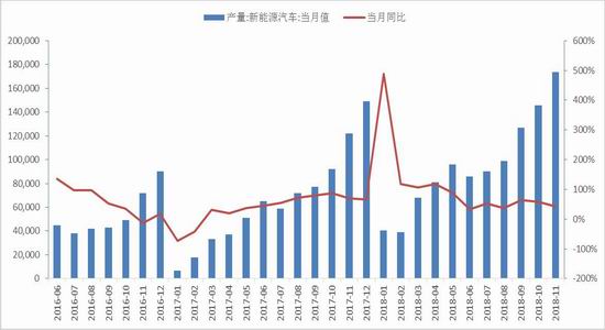 上海温度介绍