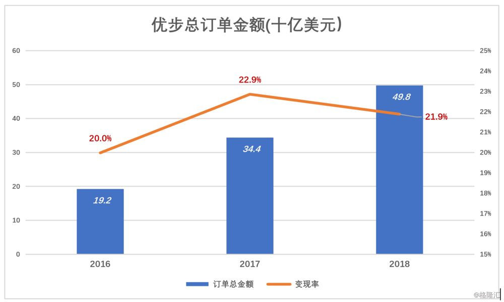 扶沟天气2345评测1