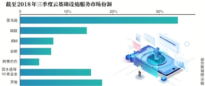 开原天气2345介绍