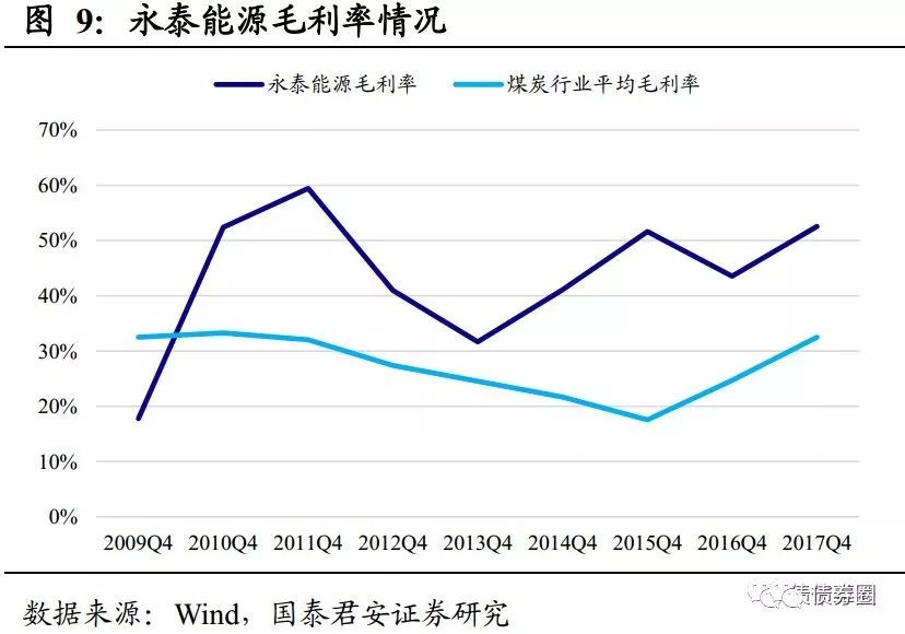 横店天气预报评测3