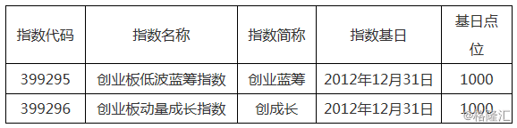 自贡天气评测1